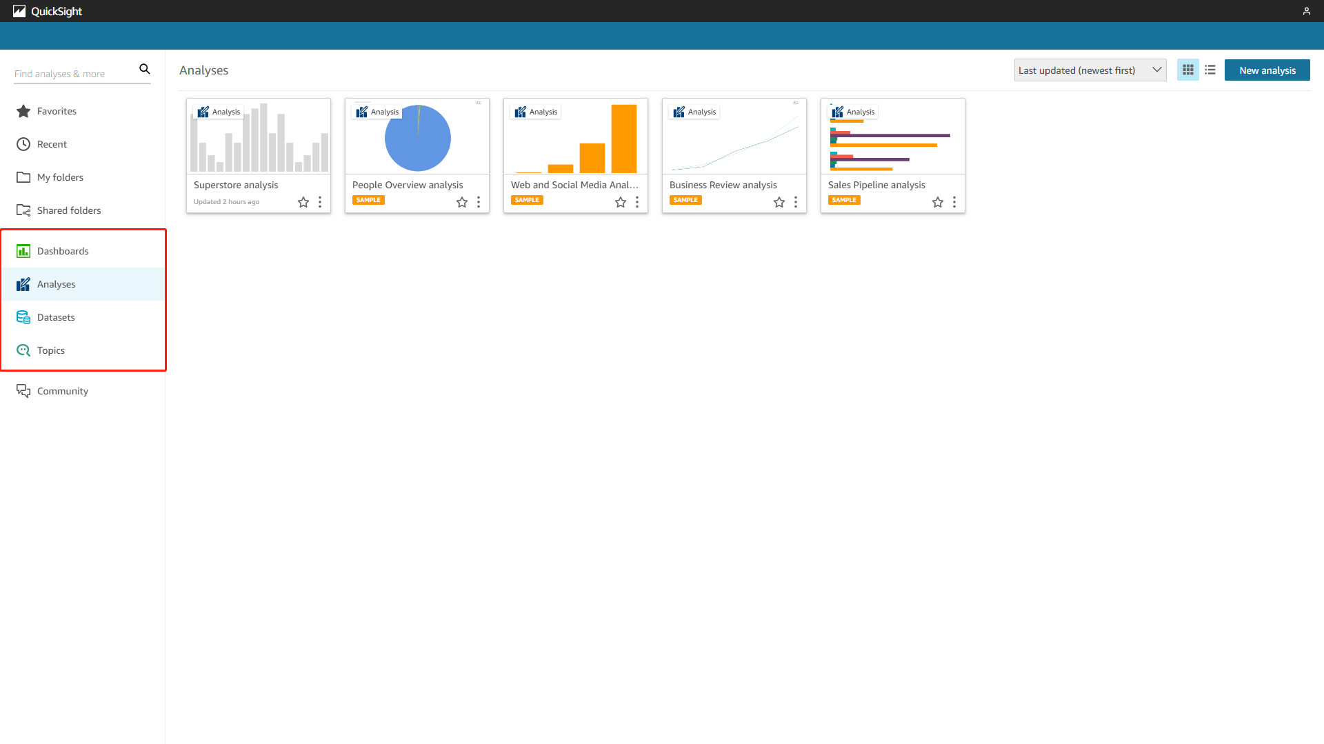 Figure 2-8 Resources - Amazon QuickSight